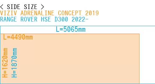 #VIZIV ADRENALINE CONCEPT 2019 + RANGE ROVER HSE D300 2022-